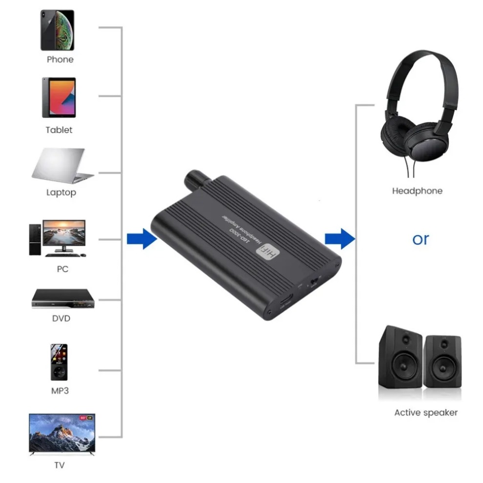 16-300Ω HiFi Headphone Amplifi - Audio Music Hub 리뷰 및 가격