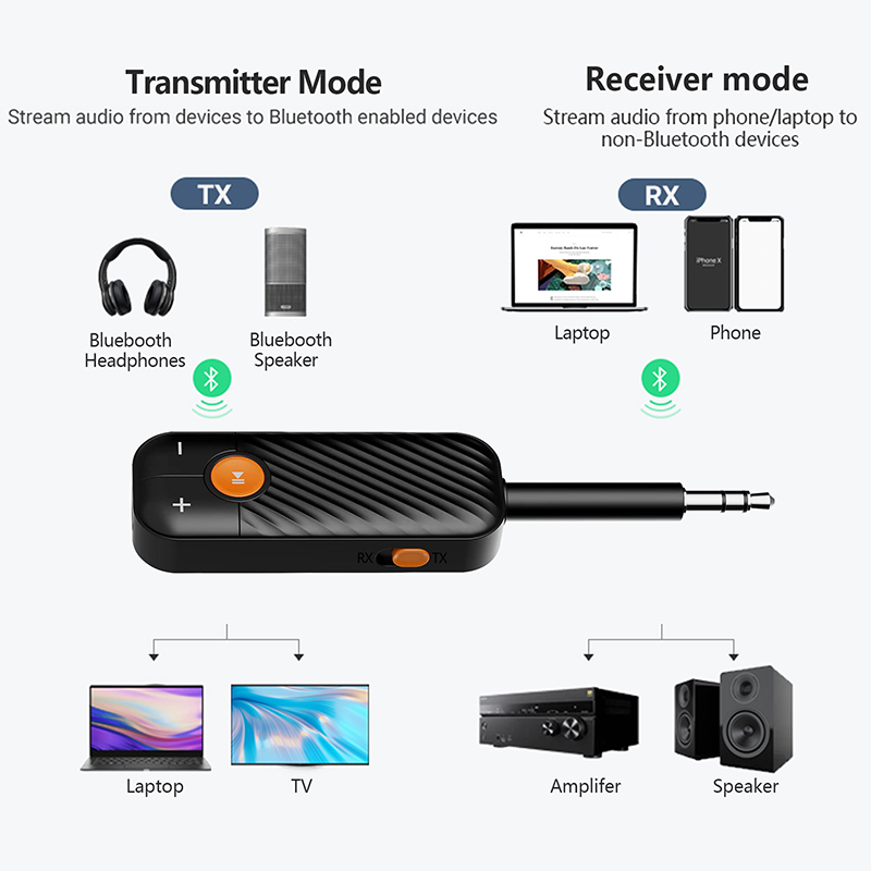 Bluetooth 5.2 Audio Receiver T - Audio Music For 리뷰 및 가격