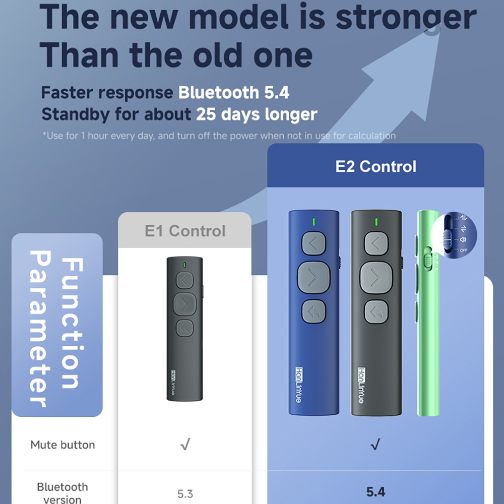 Bluetooth Page Turner Camera/M - Audio Music To Video 리뷰 및 가격